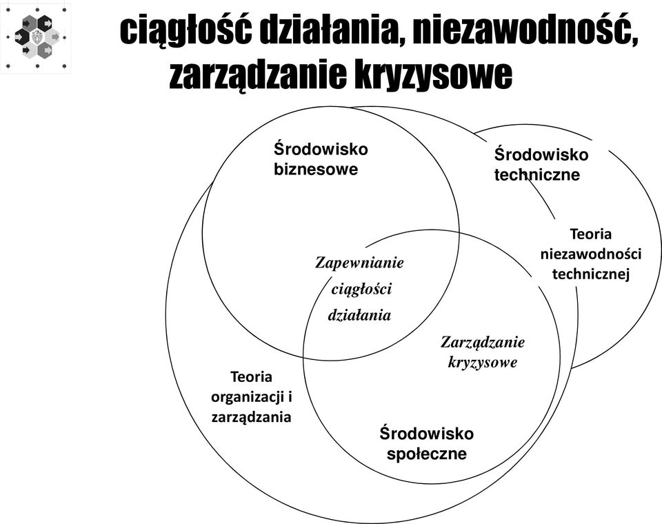 organizacji i zarządzania Zapewnianie ciągłości działania