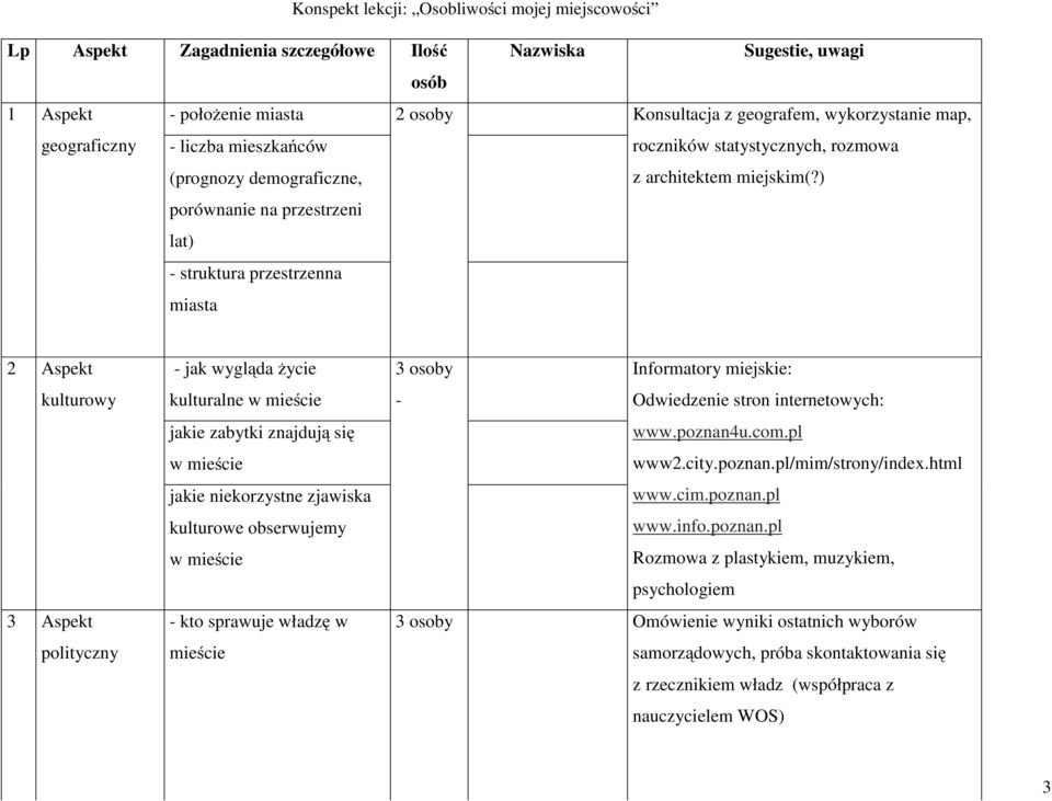 ) porównanie na przestrzeni lat) - struktura przestrzenna miasta 2 Aspekt kulturowy 3 Aspekt polityczny -jakwygląda życie kulturalne w mieście jakie zabytki znajdują się w mieście jakie niekorzystne