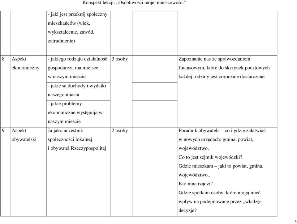 Zapoznanie nas ze sprawozdaniem finansowym, które do skrzynek pocztowych każdej rodziny jest corocznie dostarczane 2osoby Poradnikobywatela coigdziezałatwiać w nowych urzędach: gmina,