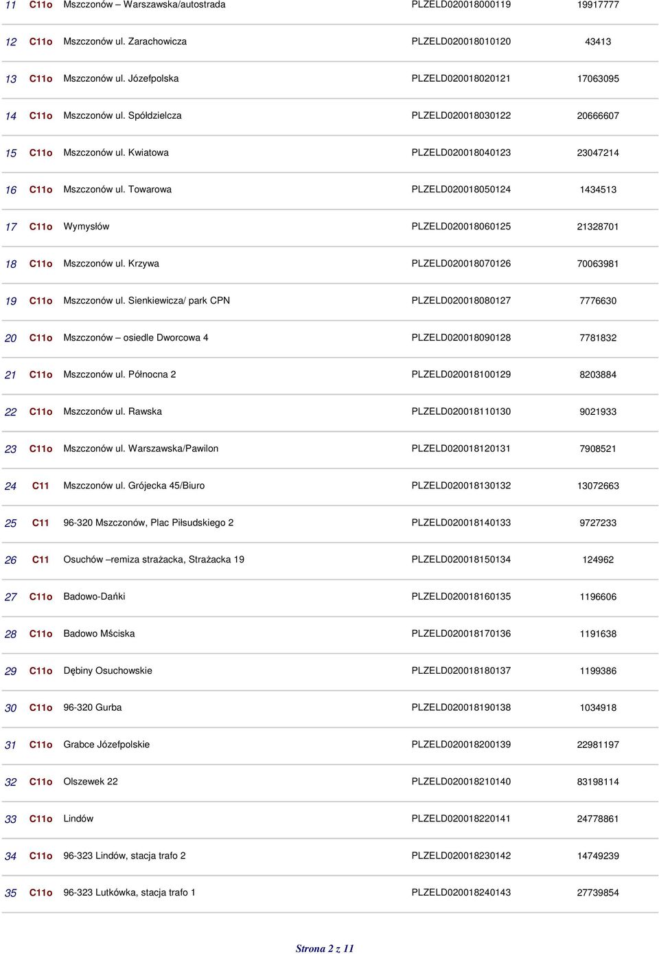 Krzywa PLZELD020018070126 70063981 19 C11o ul. Sienkiewicza/ park CPN PLZELD020018080127 7776630 20 C11o osiedle Dworcowa 4 PLZELD020018090128 7781832 21 C11o ul.