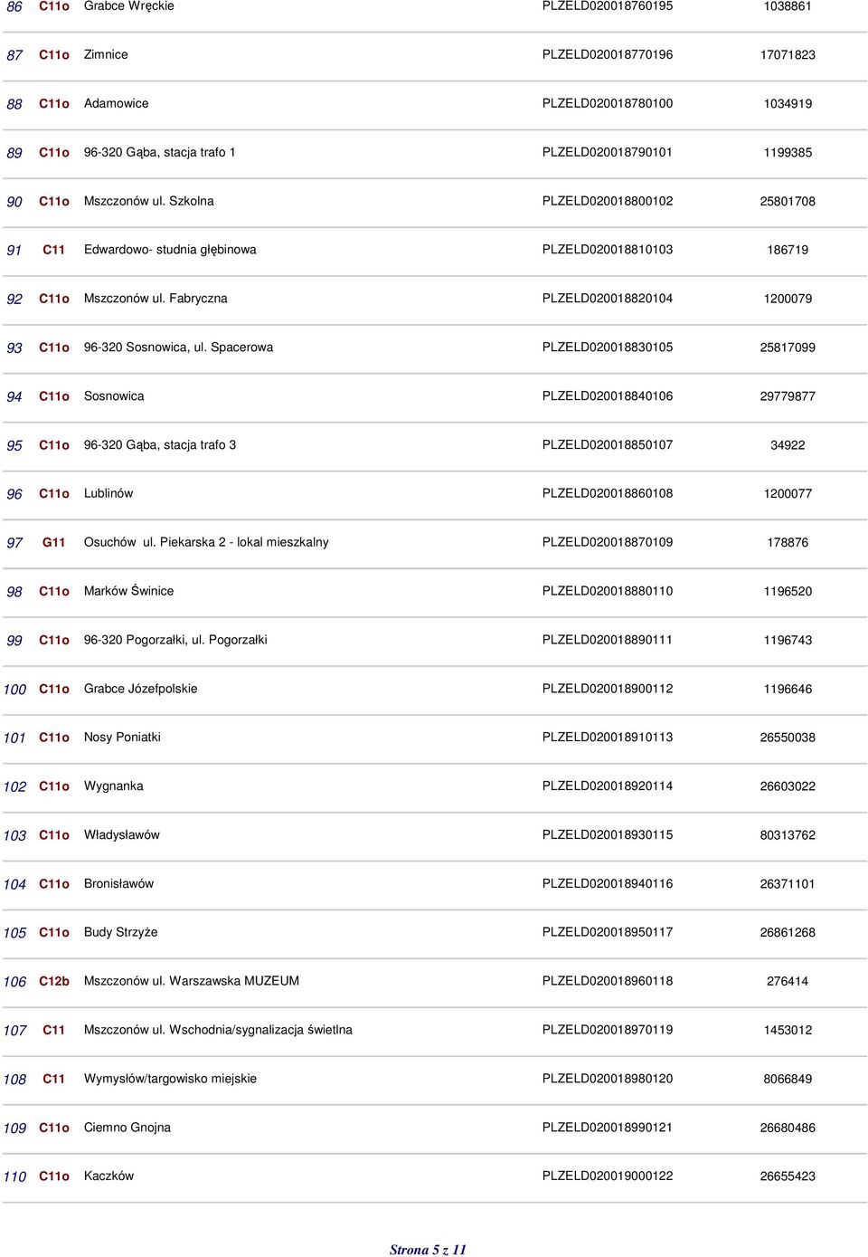Spacerowa PLZELD020018830105 25817099 94 C11o Sosnowica PLZELD020018840106 29779877 95 C11o 96-320 Gąba, stacja trafo 3 PLZELD020018850107 34922 96 C11o Lublinów PLZELD020018860108 1200077 97 G11