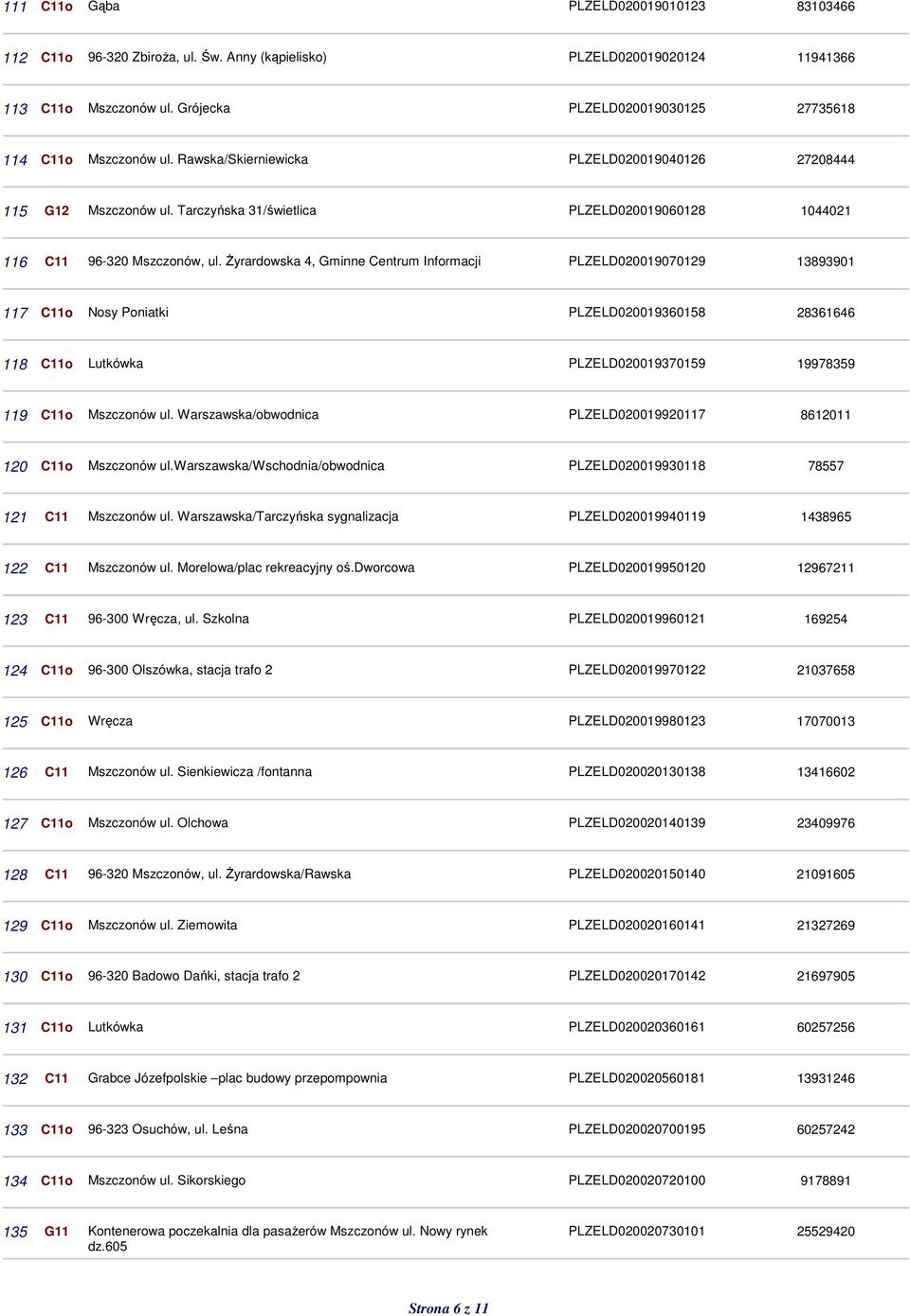 Żyrardowska 4, Gminne Centrum Informacji PLZELD020019070129 13893901 117 C11o Nosy Poniatki PLZELD020019360158 28361646 118 C11o Lutkówka PLZELD020019370159 19978359 119 C11o ul.