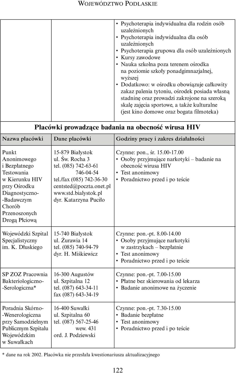 pracy i zakres dzia alnoêci Anonimowego i Bezp atnego Testowania w Kierunku HIV przy OÊrodku Diagnostyczno- -Badawczym Chorób Przenoszonych Drogà P ciowà 15-879 Bia ystok ul. Âw. Rocha 3 tel.