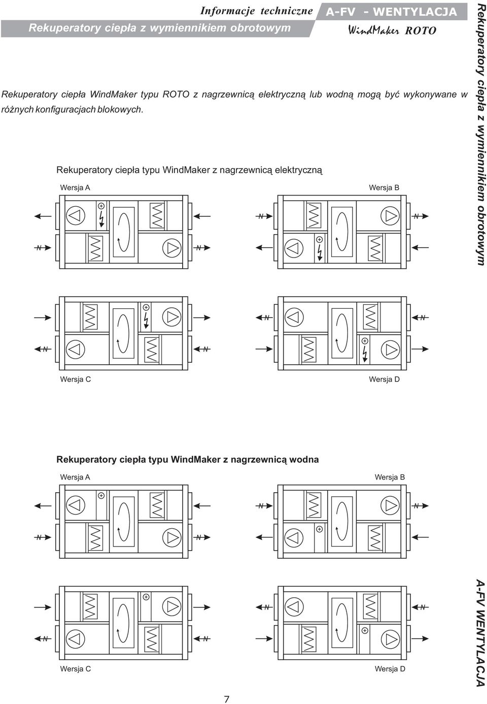 Rekuperatory ciep³a typu WindMaker z nagrzewnic¹ elektryczn¹ Wersja A Wersja Wersja C Wersja D Rekuperatory