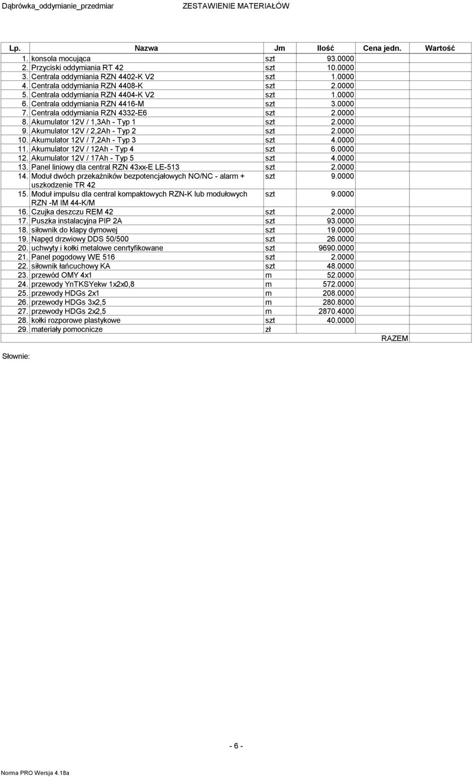 Akumulator 12V / 1,3Ah - Typ 1 szt 2.0000 9. Akumulator 12V / 2,2Ah - Typ 2 szt 2.0000 10. Akumulator 12V / 7,2Ah - Typ 3 szt 4.0000 11. Akumulator 12V / 12Ah - Typ 4 szt 6.0000 12.