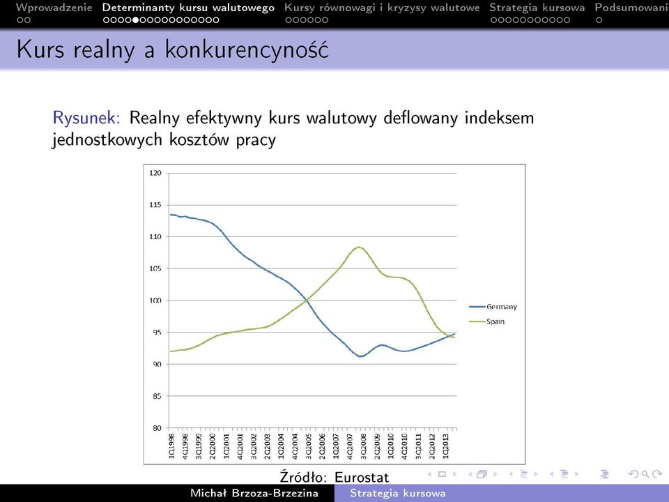 walutowy deowany indeksem