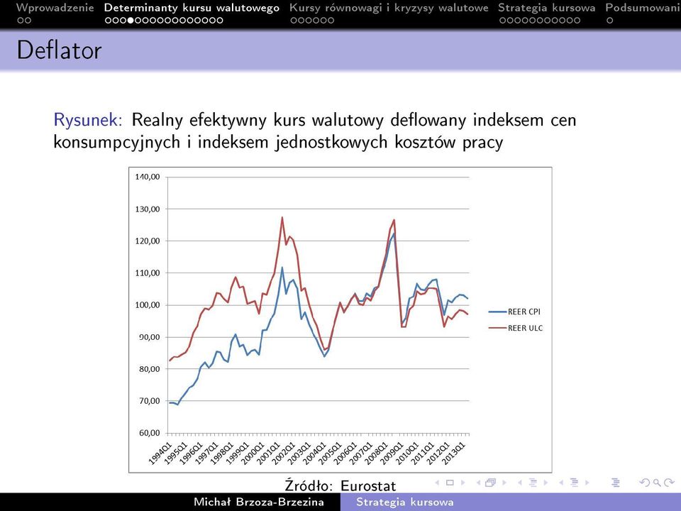 konsumpcyjnych i indeksem