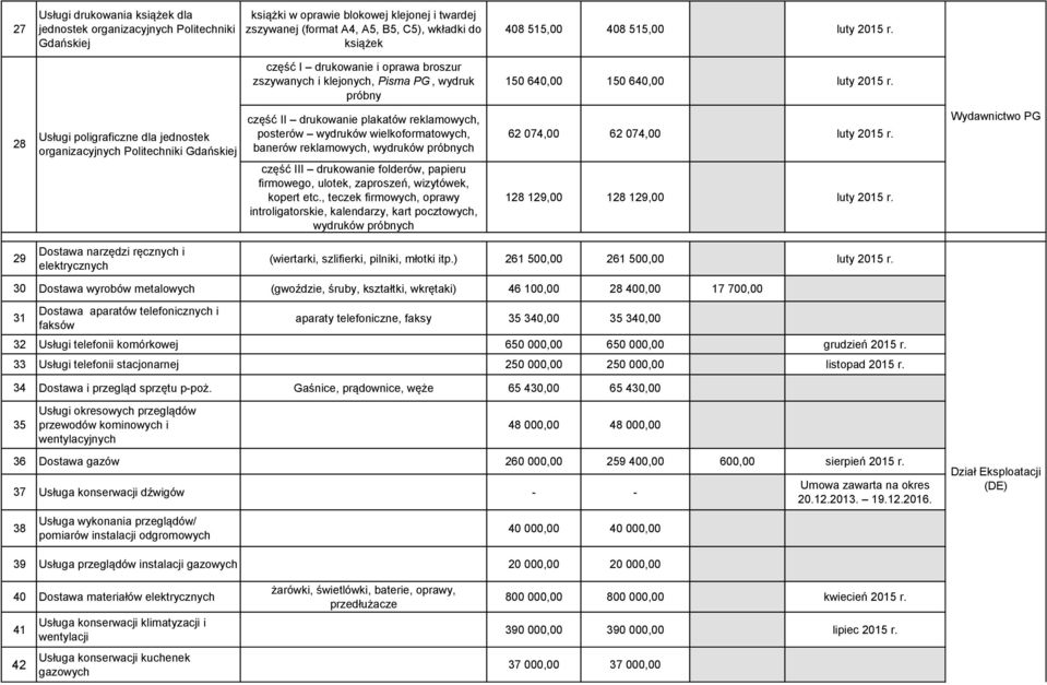 28 Usługi poligraficzne dla jednostek organizacyjnych Politechniki Gdańskiej część II drukowanie plakatów reklamowych, posterów wydruków wielkoformatowych, banerów reklamowych, wydruków próbnych