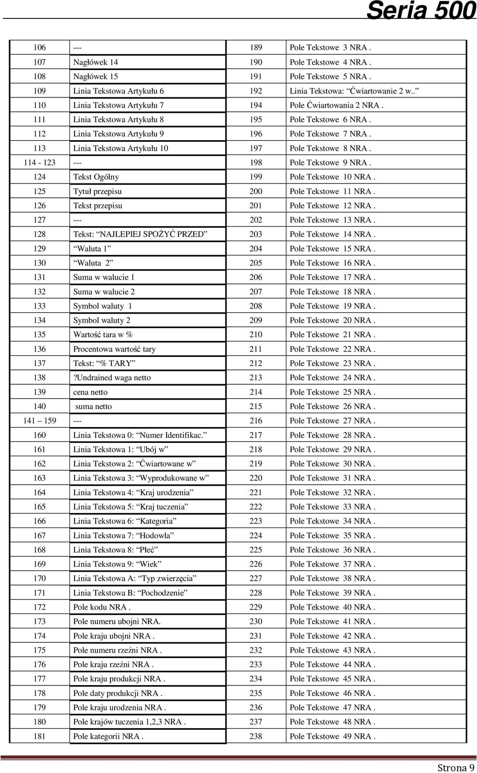 113 Linia Tekstowa Artykułu 10 197 Pole Tekstowe 8 NRA. 114-123 --- 198 Pole Tekstowe 9 NRA. 124 Tekst Ogólny 199 Pole Tekstowe 10 NRA. 125 Tytuł przepisu 200 Pole Tekstowe 11 NRA.