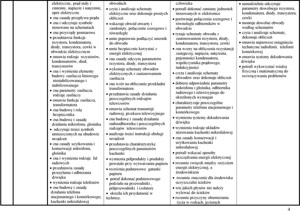 niestabilizowanego i stabilizowanego zna parametry zasilacza, rodzaje zasilaczy omawia funkcje zasilacza, transformatora zna budowę i rolę bezpiecznika zna budowę i zasadę działania mikrofonu,