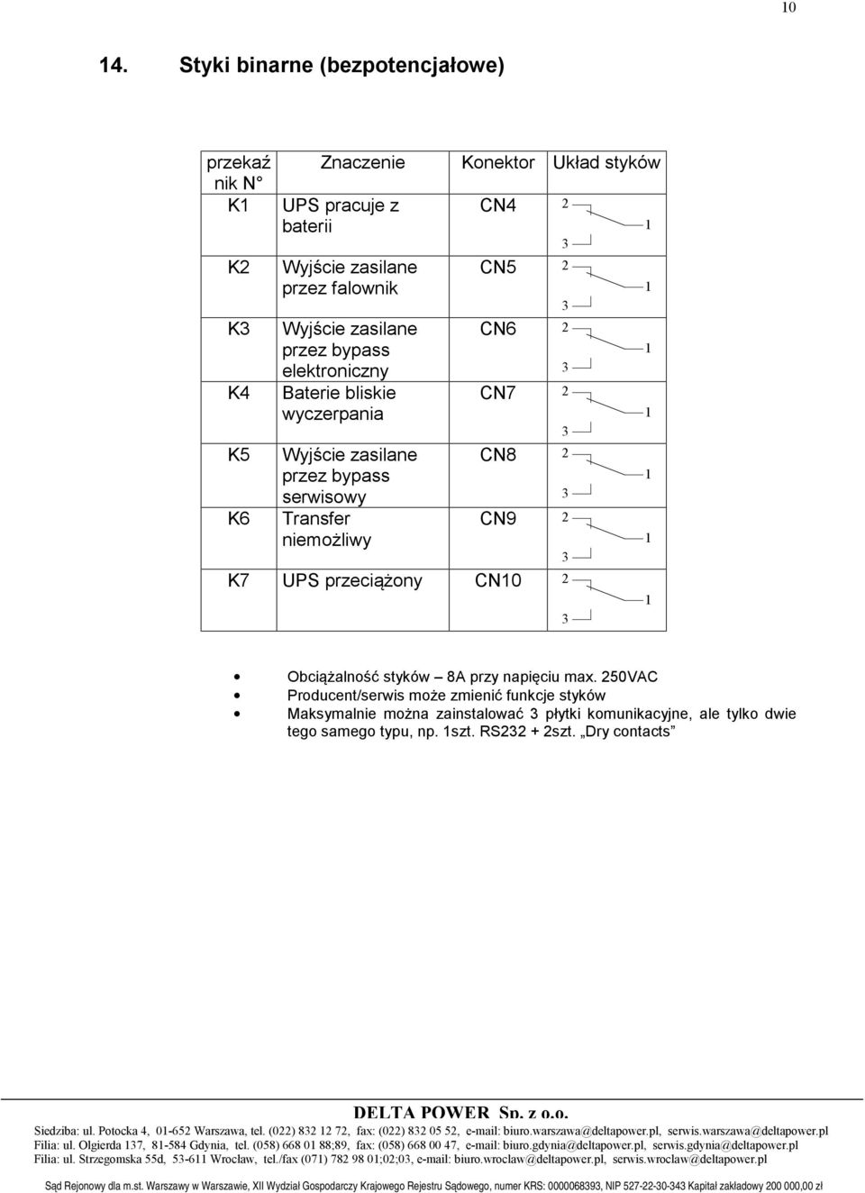 Konektor Układ styków CN4 CN5 CN6 CN7 CN8 CN9 K7 UPS przeciążony CN0 Obciążalność styków 8A przy napięciu max.