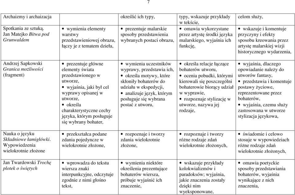 wykorzystane przez artystę środki języka malarskiego, wyjaśnia ich funkcję, celom służy, wskazuje i komentuje przyczyny i efekty sposobu kreowania przez artystę malarskiej wizji historycznego