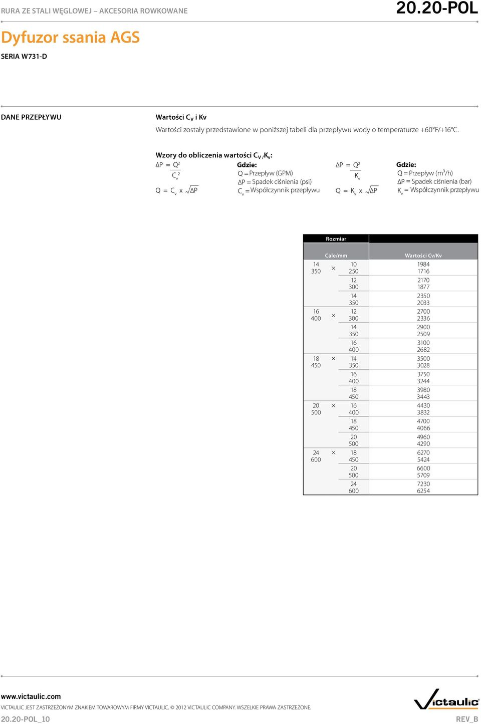 ciśnienia (bar) Współczynnik przepływu Cale/mm Wartości Cv/Kv 10 1984 250 1716 12 2170 300 1877 2 33 16 12 2700 400 300 2336 2900 2509 16