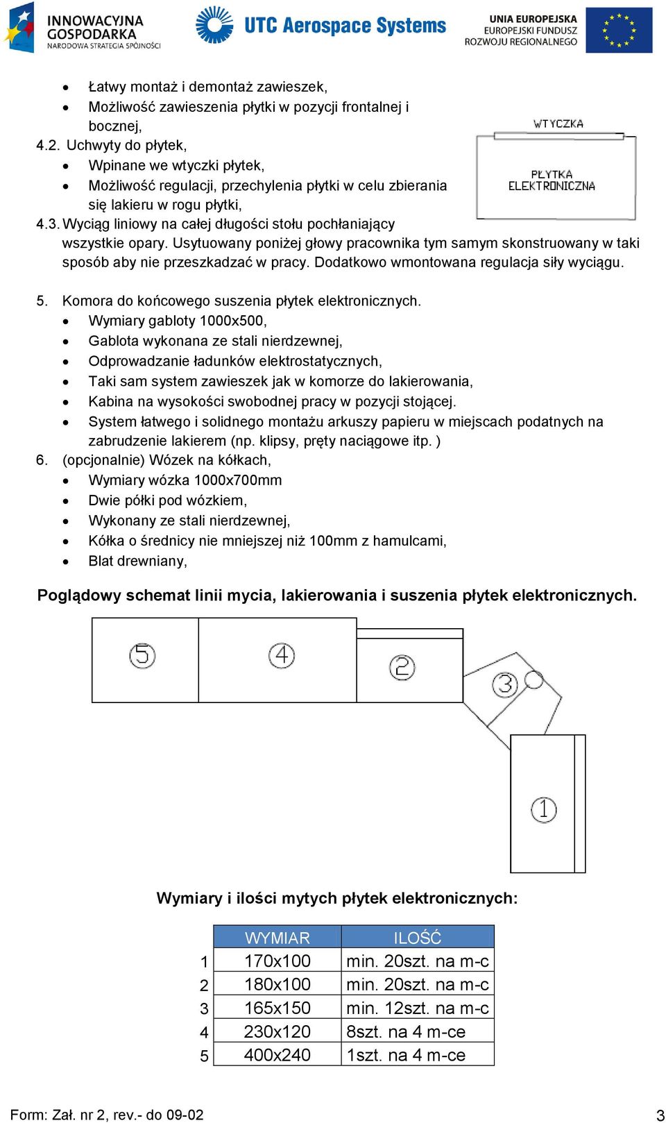 Wyciąg liniowy na całej długości stołu pochłaniający wszystkie opary. Usytuowany poniżej głowy pracownika tym samym skonstruowany w taki sposób aby nie przeszkadzać w pracy.