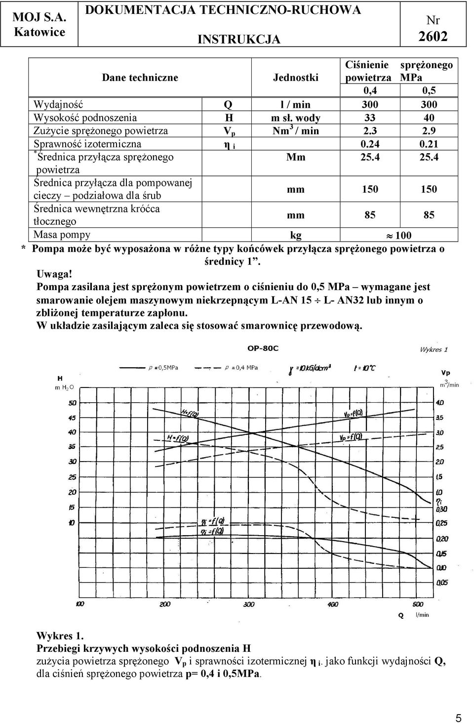 4 powietrza Średnica przyłącza dla pompowanej cieczy podziałowa dla śrub mm 150 150 Średnica wewnętrzna króćca tłocznego mm 85 85 Masa pompy kg 100 * Pompa może być wyposażona w różne typy końcówek