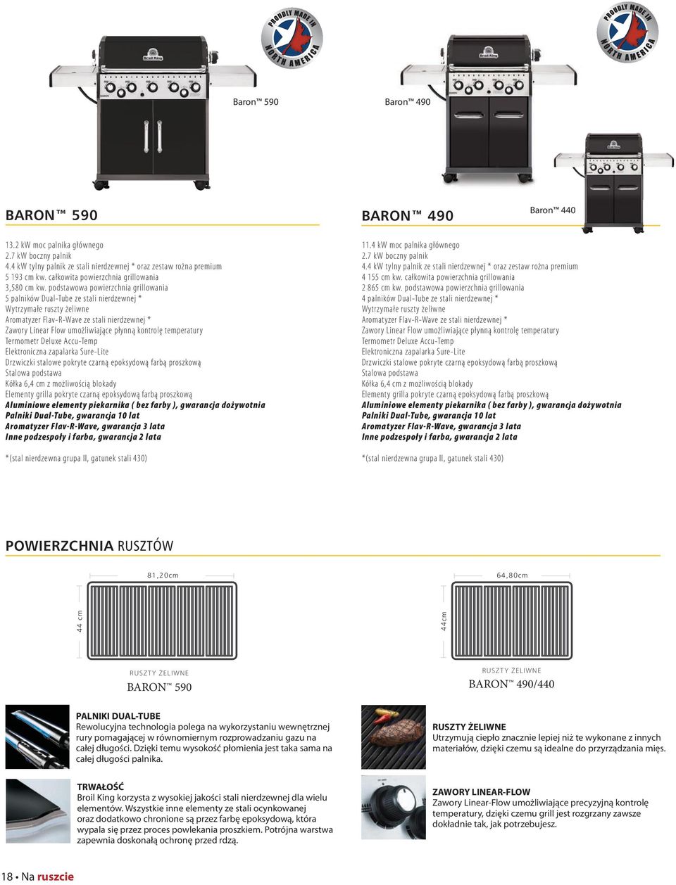 podstawowa powierzchnia grillowania 5 palników Dual-Tube ze stali nierdzewnej * Wytrzymałe ruszty żeliwne Aromatyzer Flav-R-Wave ze stali nierdzewnej * Zawory Linear Flow umożliwiające płynną