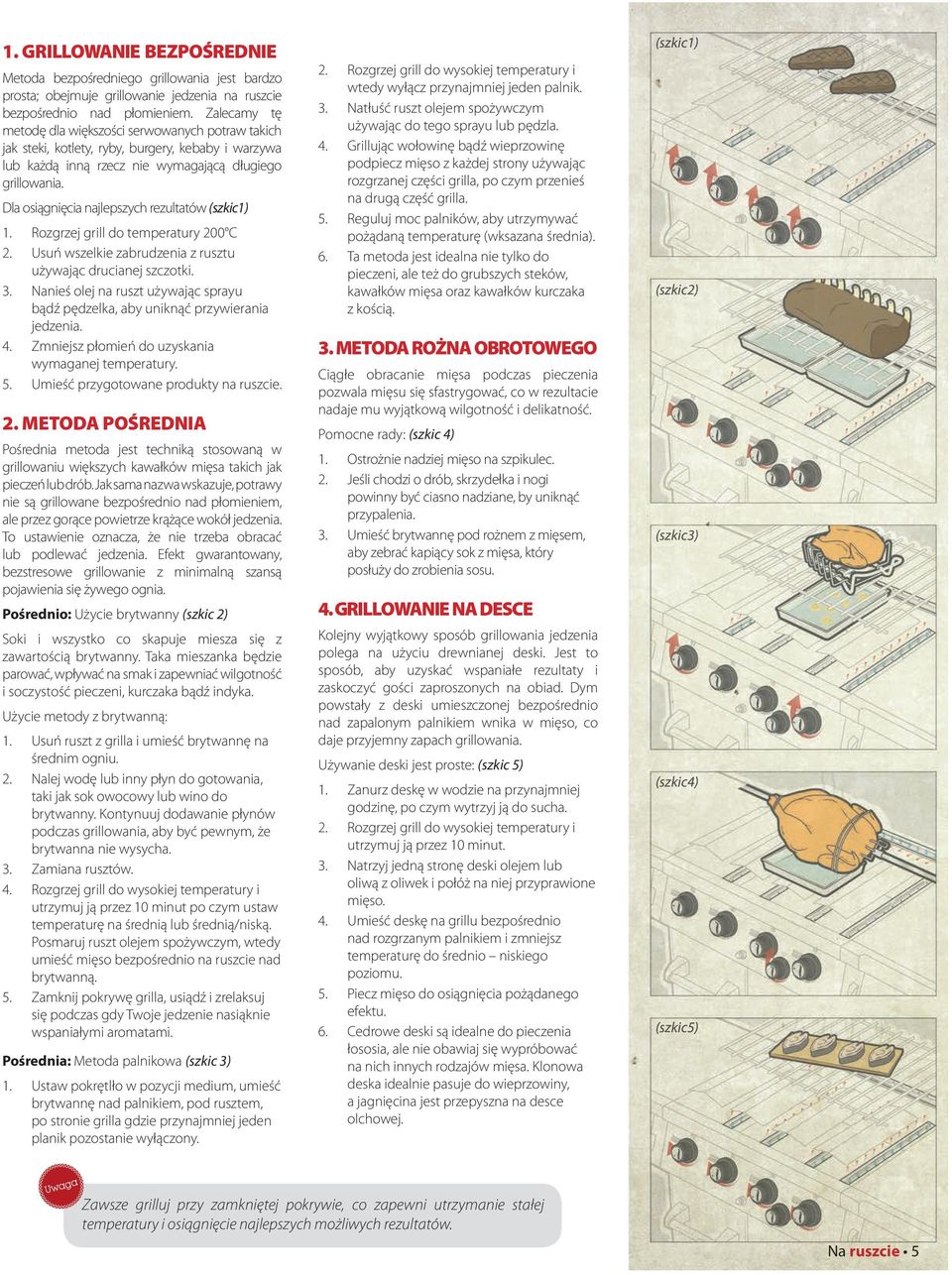 Dla osiągnięcia najlepszych rezultatów (szkic1) 1. Rozgrzej grill do temperatury 200 C 2. Usuń wszelkie zabrudzenia z rusztu używając drucianej szczotki. 3.