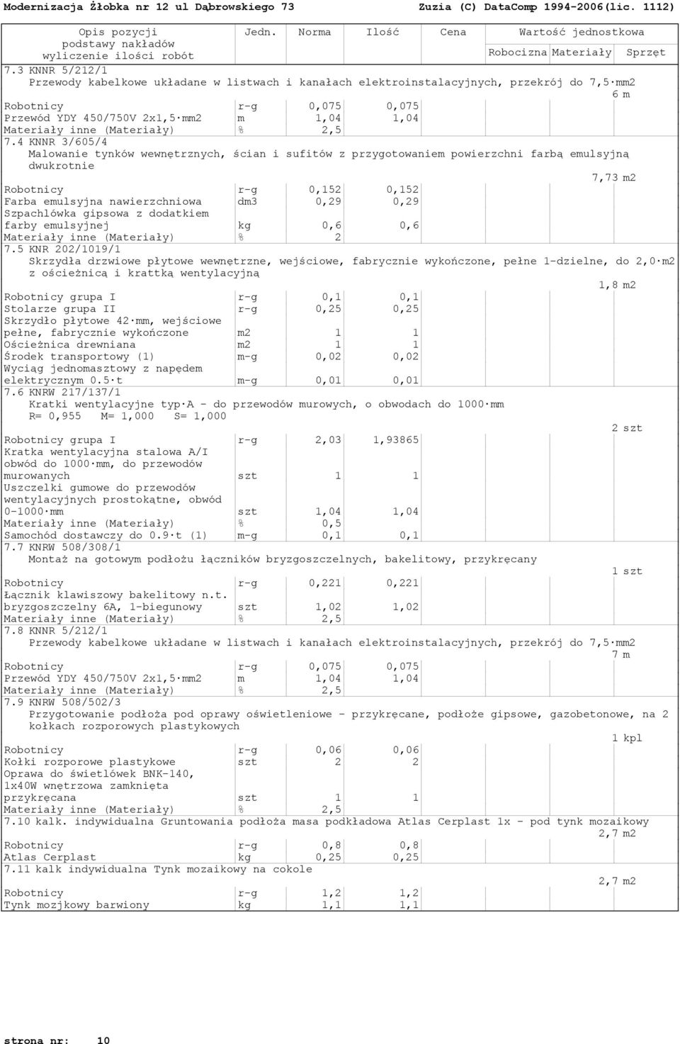 Szpachlówka gipsowa z dodatkiem farby emulsyjnej kg 0,6 0,6 Materiały inne (Materiały) % 2 7.