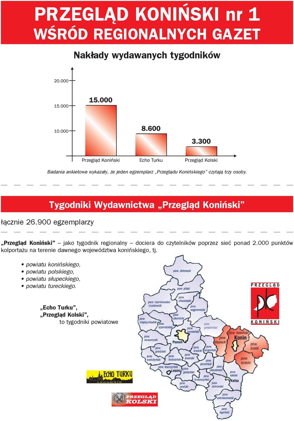 900 egzemplarzy Tygodniki Wydawnictwa Przegląd Koniński Przegląd Koniński jako tygodnik regionalny dociera do czytelników poprzez