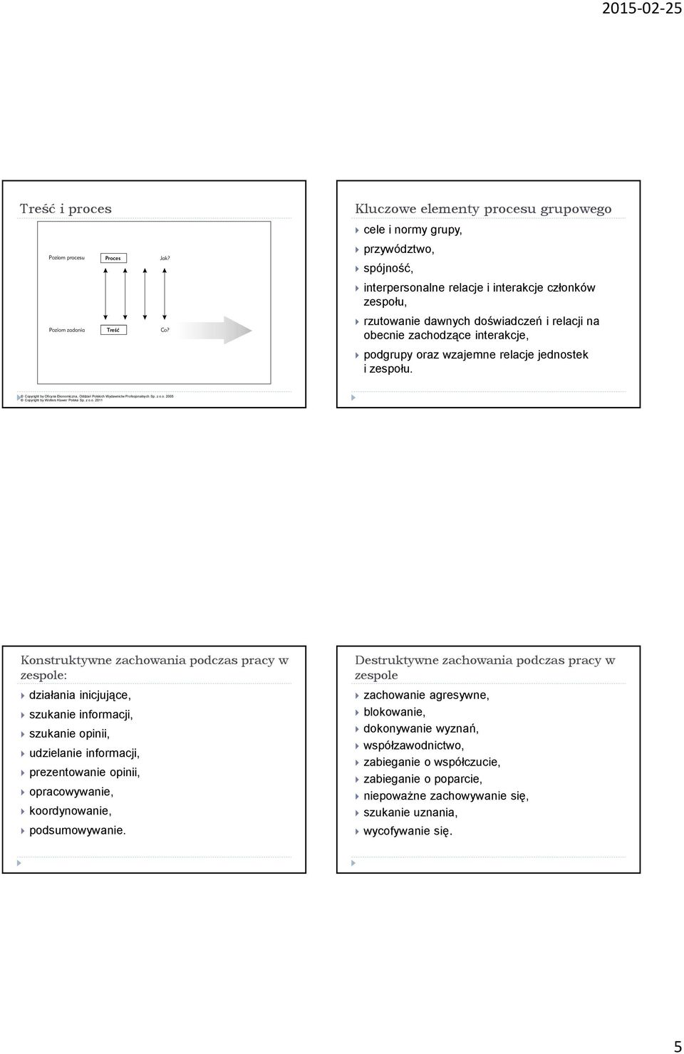 interakcje, podgrupy oraz wzajemne relacje jednostek i zespołu. Copyright by Oficyna Ekonomiczna, Oddział Polskich Wydawnictw Profesjonalnych Sp. z o.o. 2005 Copyright by Wolters Kluwer Polska Sp.