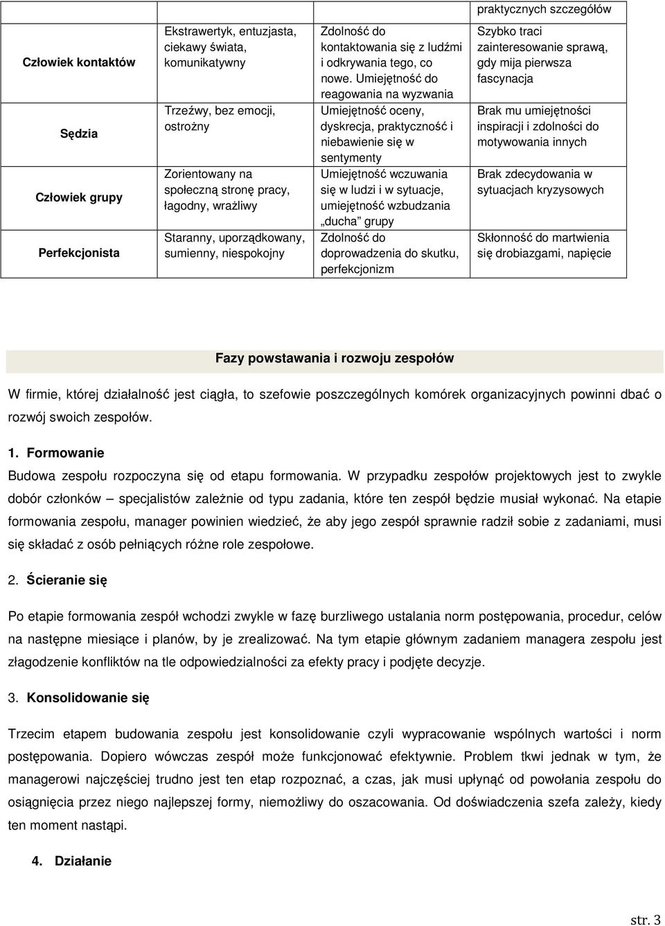 Umiejętność do reagowania na wyzwania Umiejętność oceny, dyskrecja, praktyczność i niebawienie się w sentymenty Umiejętność wczuwania się w ludzi i w sytuacje, umiejętność wzbudzania ducha grupy