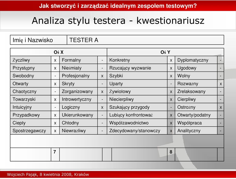 Introwertyczny Niecierpliwy Cierpliwy Intuicyjny Logiczny Szukajcy przygody Ostrony Przypadkowy Ukierunkowany Lubicy