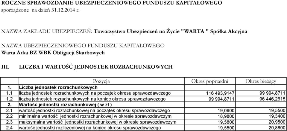 2 liczba jednostek rozrachunkowych na koniec okresu sprawozdawczego 99 994,8711 96 446,2615 2. Wartość jednostki rozrachunkowej ( w zł ) 2.