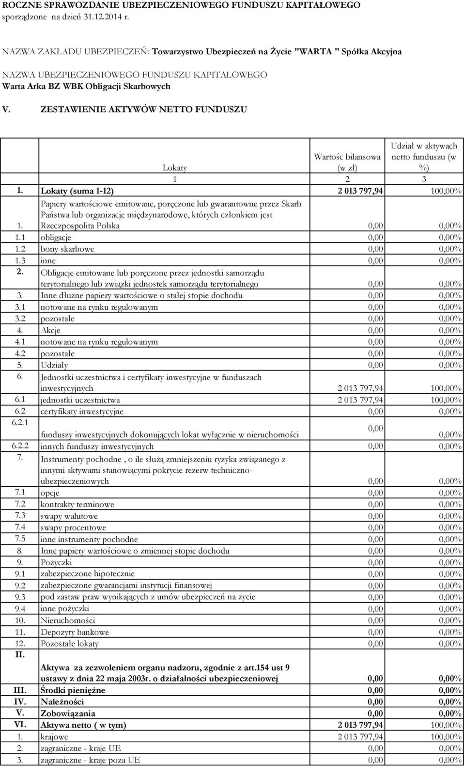 Obligacje emitowane lub poręczone przez jednostki samorządu terytorialnego lub związki jednostek samorządu terytorialnego 3. Inne dłużne papiery wartościowe o stałej stopie dochodu 3.