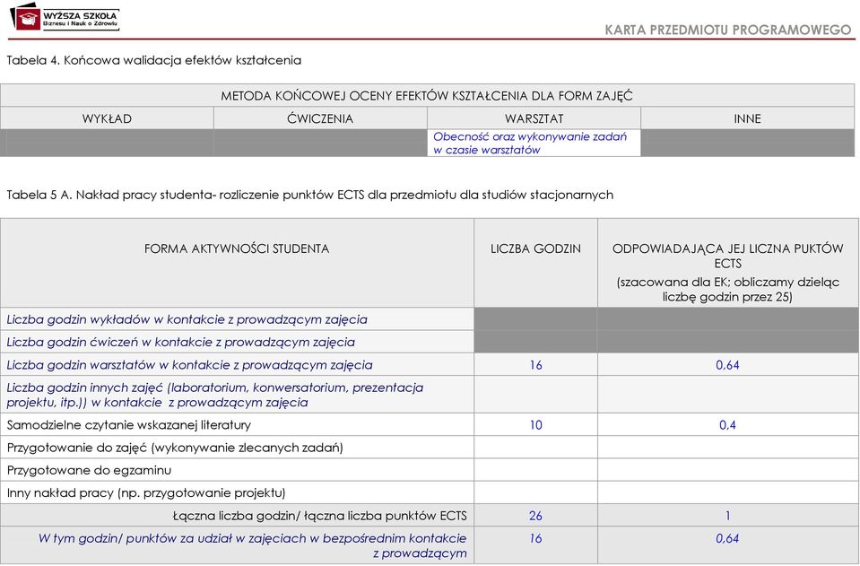 kontakcie z prowadzącym zajęcia Liczba godzin ćwiczeń w kontakcie z prowadzącym zajęcia (szacowana dla EK; obliczamy dzieląc liczbę godzin przez 25) Liczba godzin warsztatów w kontakcie z prowadzącym