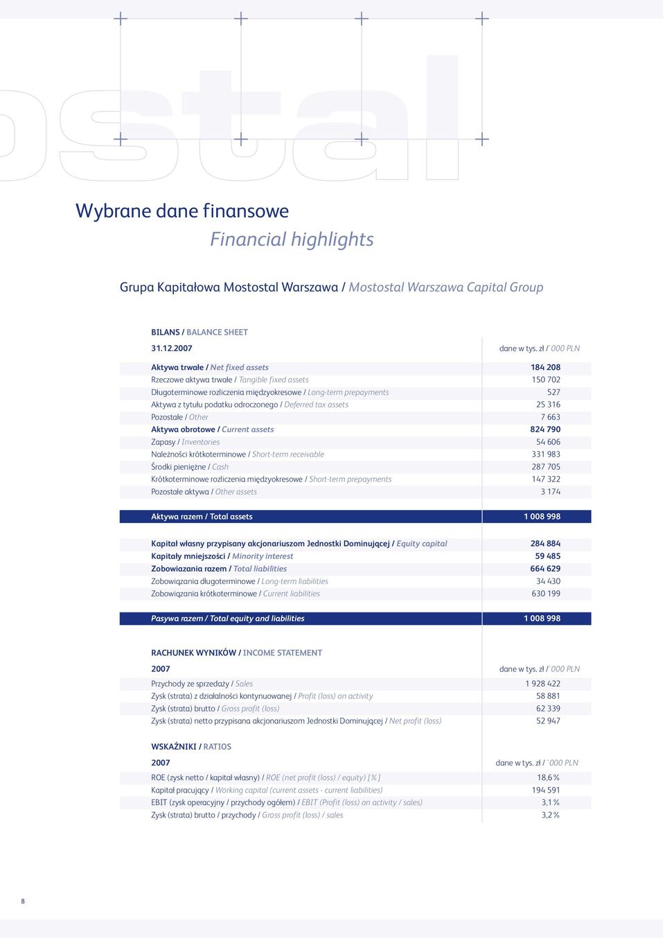 podatku odroczonego / Deferred tax assets 25 316 Pozostałe / Other 7 663 Aktywa obrotowe / Current assets Zapasy / Inventories 824 790 54 606 Należności krótkoterminowe / Short-term receivable 331