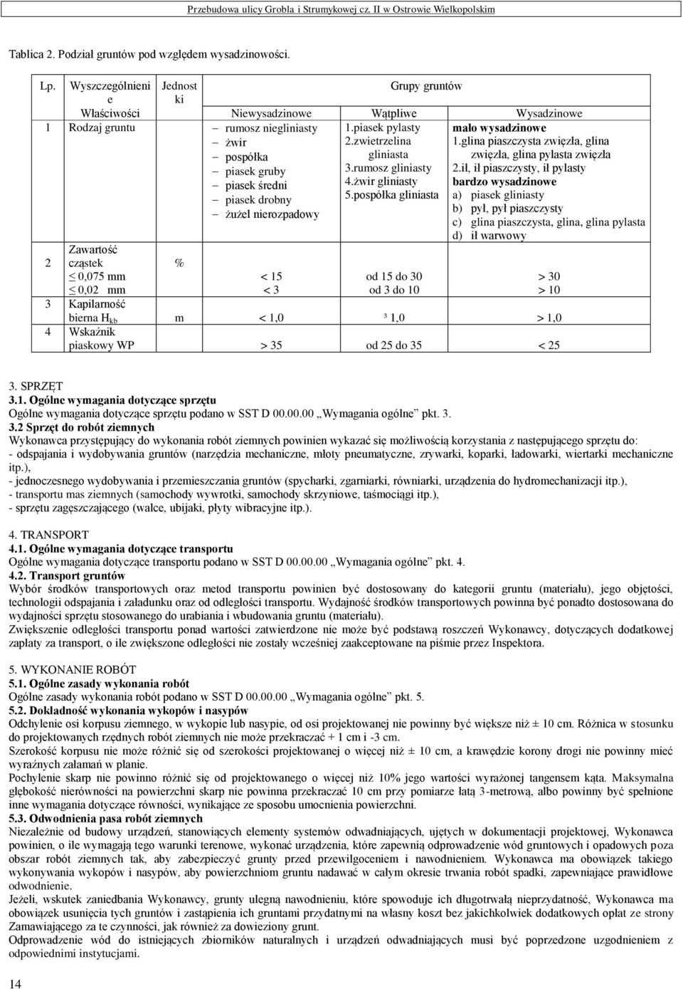 rumosz gliniasty piasek średni 4.żwir gliniasty piasek drobny 5.pospółka gliniasta żużel nierozpadowy 2 Zawartość cząstek 0,075 mm 0,02 mm % < 15 < 3 od 15 do 30 od 3 do 10 mało wysadzinowe 1.