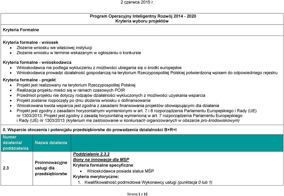 terytorium Rzeczypospolitej Polskiej potwierdzoną wpisem do odpowiedniego rejestru Kryteria formalne - projekt Projekt jest realizowany na terytorium Rzeczypospolitej Polskiej Realizacja projektu