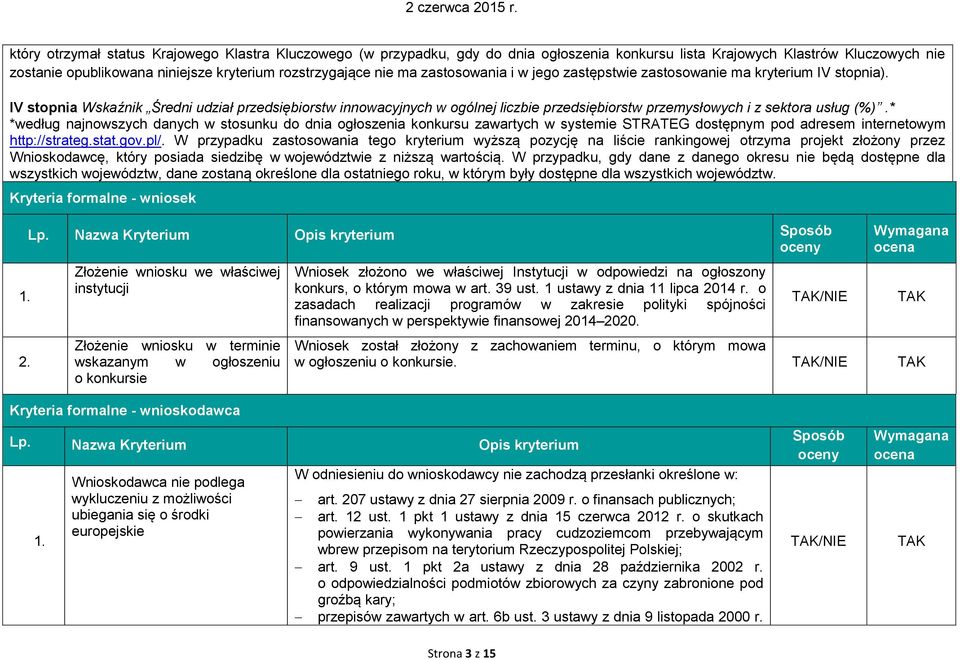 IV stopnia Wskaźnik Średni udział przedsiębiorstw innowacyjnych w ogólnej liczbie przedsiębiorstw przemysłowych i z sektora usług (%).