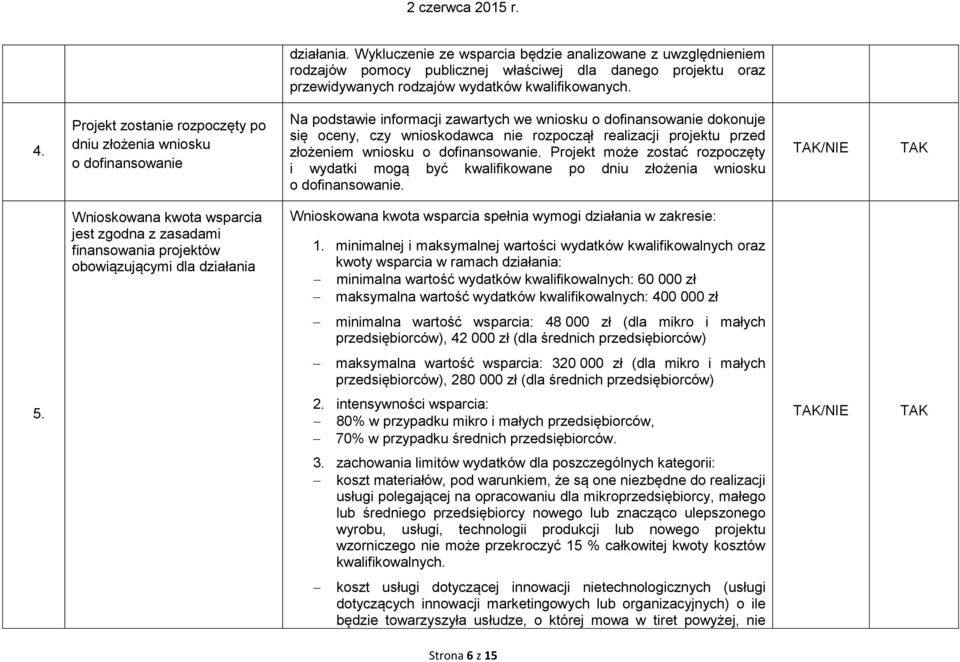 projektu przed złożeniem wniosku o dofinansowanie. Projekt może zostać rozpoczęty i wydatki mogą być kwalifikowane po dniu złożenia wniosku o dofinansowanie.