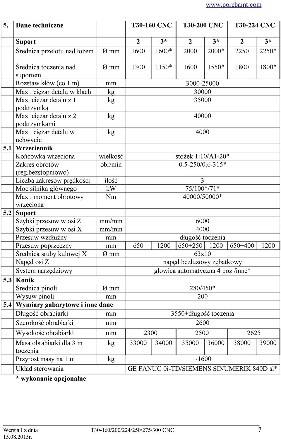 ciężar detalu w kg 4000 uchwycie 5.1 Wrzeciennik Końcówka wrzeciona wielkość stożek 1:10/A1-20* Zakres obrotów obr/min 0.5-250/0,6-315* (reg.