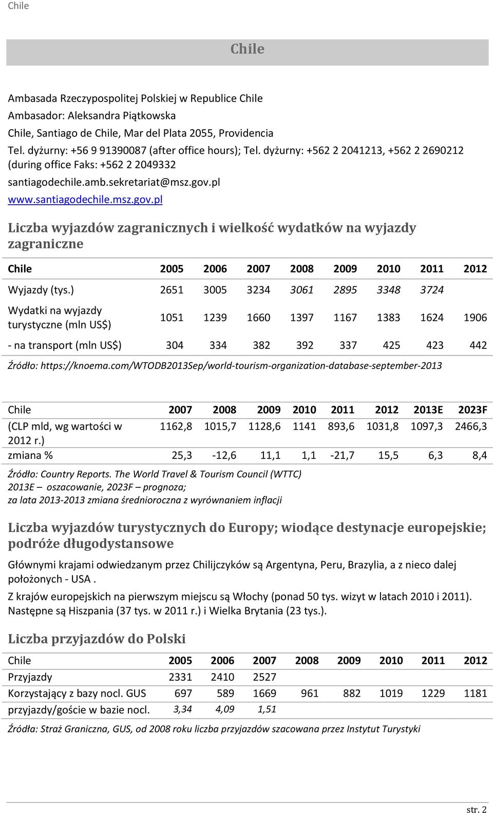 pl www.santiagodechile.msz.gov.pl Liczba wyjazdów zagranicznych i wielkość wydatków na wyjazdy zagraniczne Chile 2005 2006 2007 2008 2009 2010 2011 2012 Wyjazdy (tys.