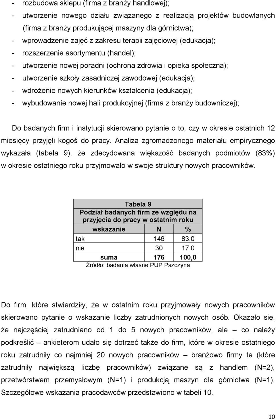 wdrożenie nowych kierunków kształcenia (edukacja); - wybudowanie nowej hali produkcyjnej (firma z branży budowniczej); Do badanych firm i instytucji skierowano pytanie o to, czy w okresie ostatnich