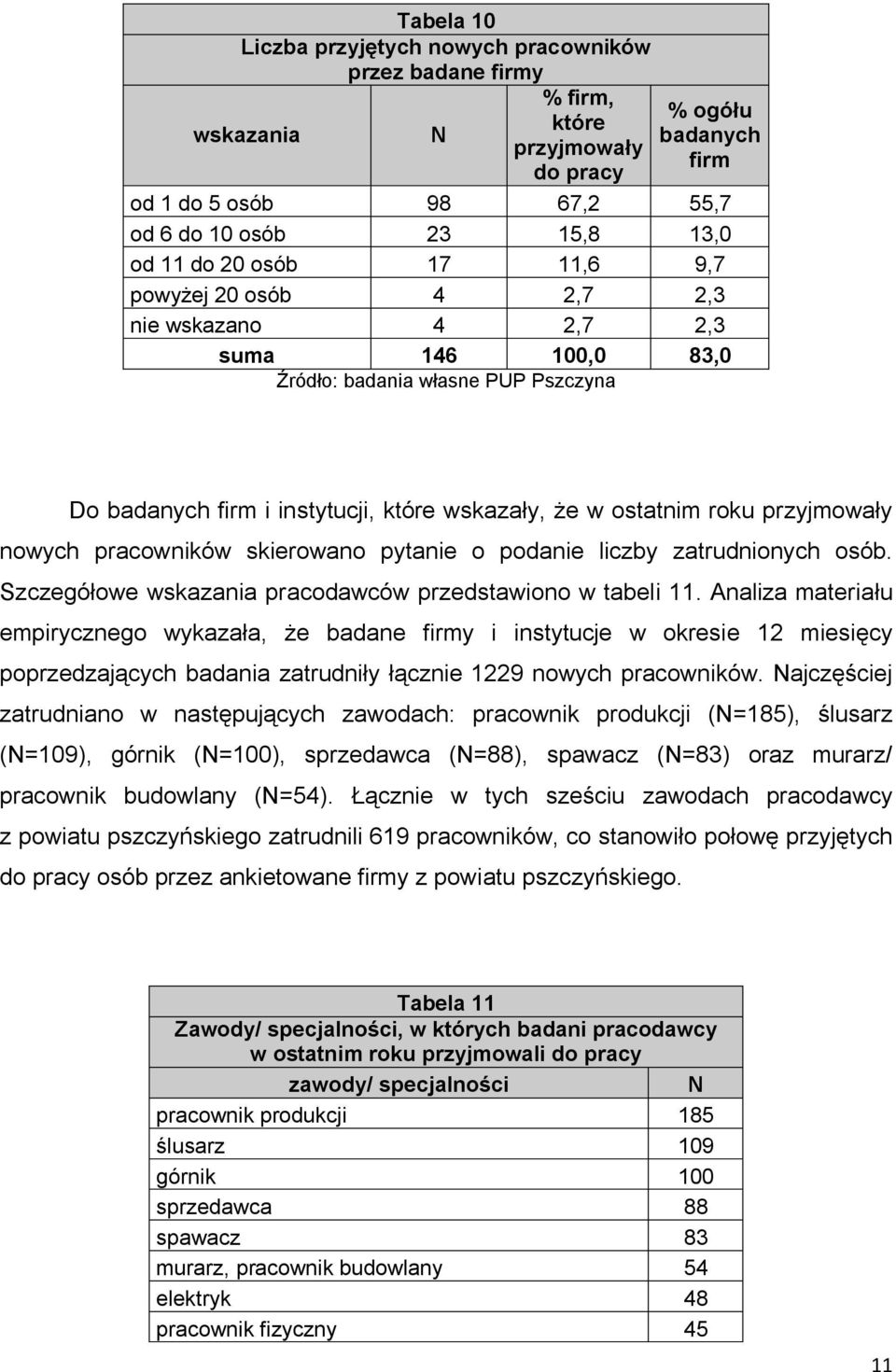 pytanie o podanie liczby zatrudnionych osób. Szczegółowe wskazania pracodawców przedstawiono w tabeli 11.