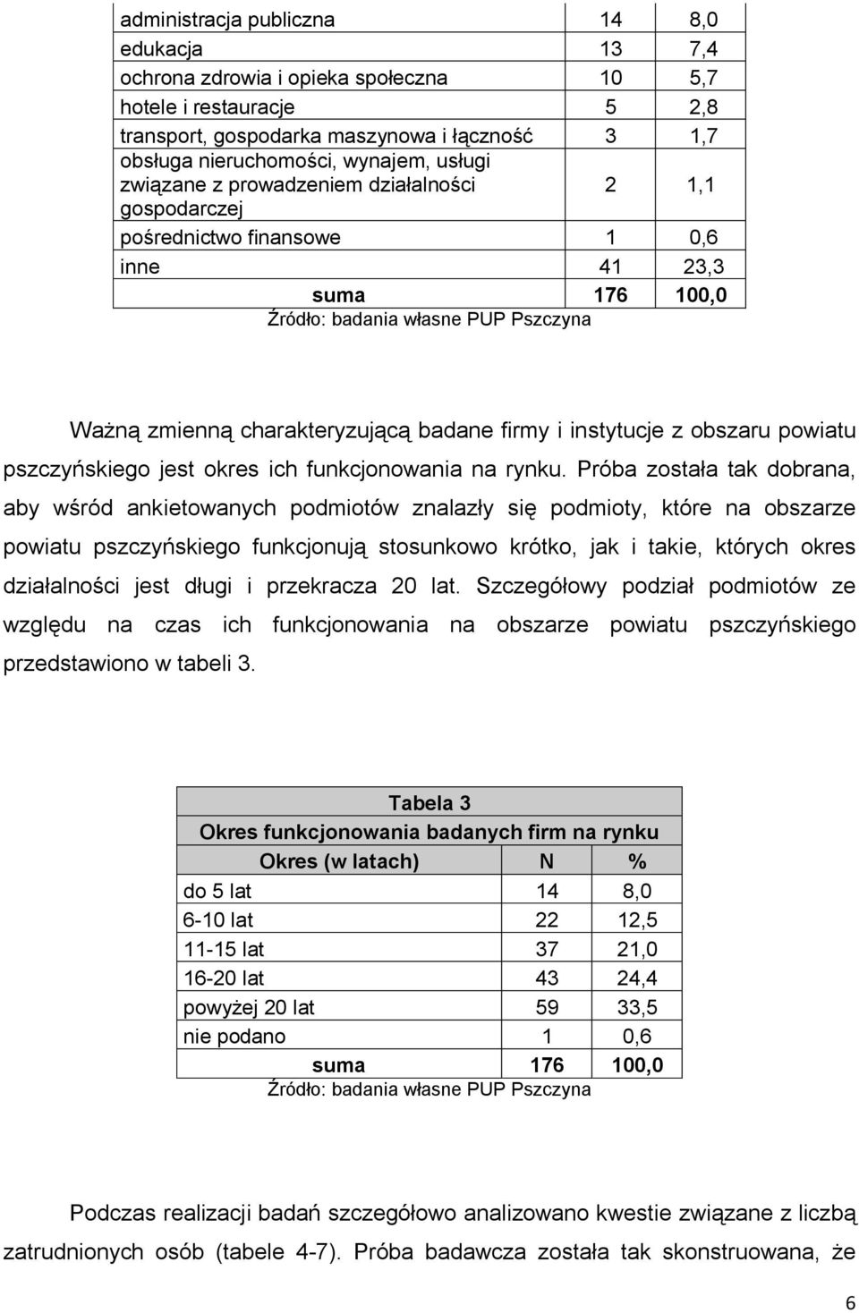 pszczyńskiego jest okres ich funkcjonowania na rynku.