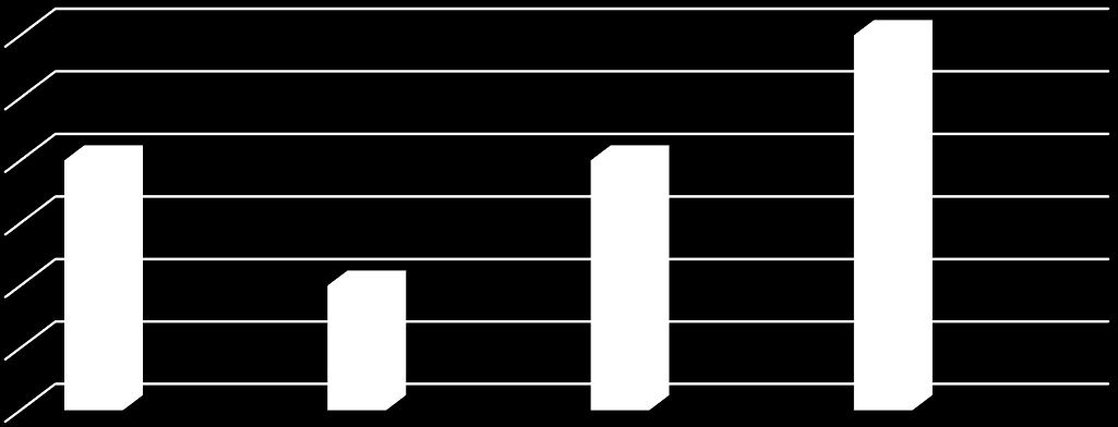 opieka społeczna, kultura fizyczna oraz ochrona zwierząt, natomiast Zarządzeniem nr 93/2015 z dnia 28 maja 2015 r. oraz zarządzeniem nr 97/2015 z dnia 15 czerwca 2015 r.