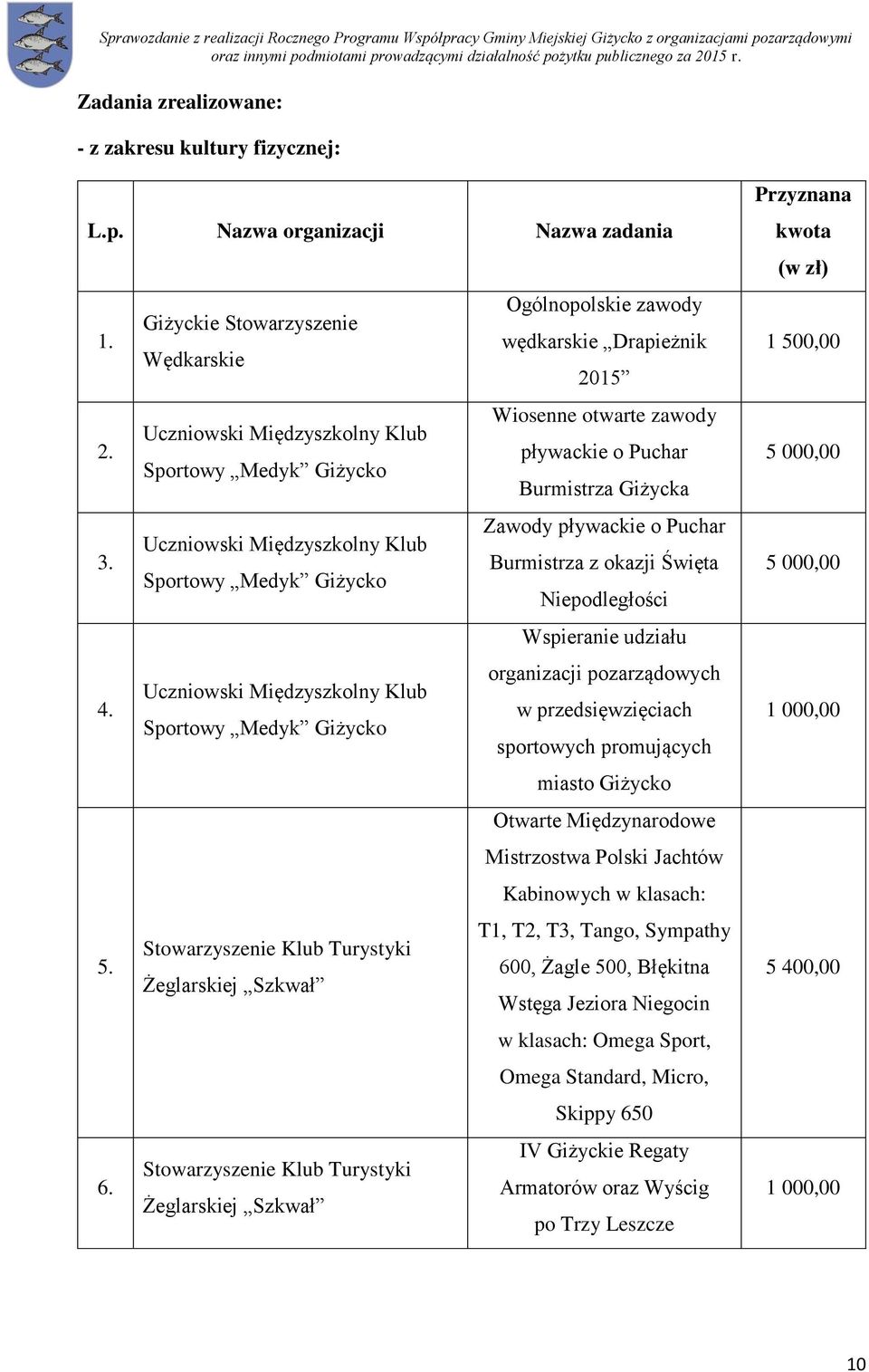 Zawody pływackie o Puchar Uczniowski Międzyszkolny Klub Burmistrza z okazji Święta Sportowy Medyk Giżycko Niepodległości Wspieranie udziału 4.