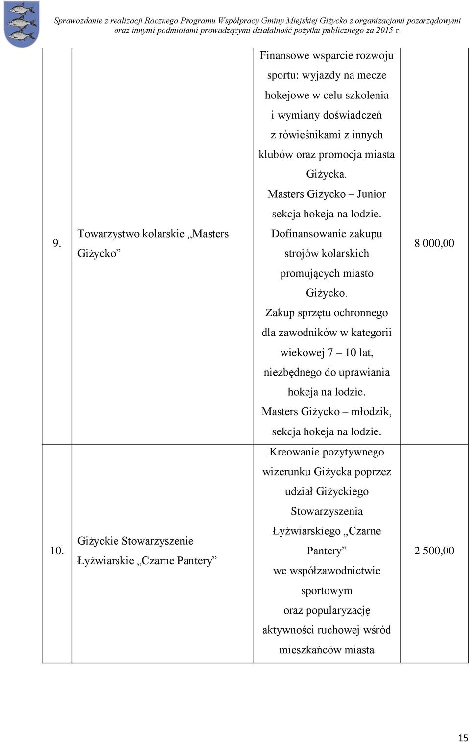 Zakup sprzętu ochronnego dla zawodników w kategorii wiekowej 7 10 lat, niezbędnego do uprawiania hokeja na lodzie. Masters Giżycko młodzik, sekcja hokeja na lodzie.