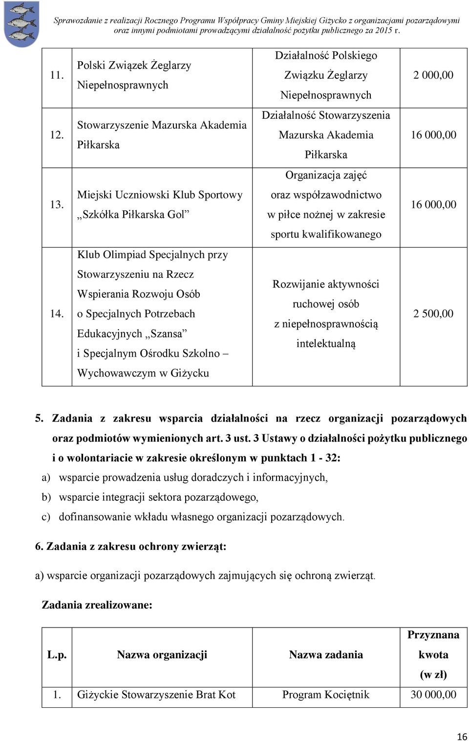 Miejski Uczniowski Klub Sportowy Szkółka Piłkarska Gol oraz współzawodnictwo w piłce nożnej w zakresie 16 000,00 sportu kwalifikowanego Klub Olimpiad Specjalnych przy 14.