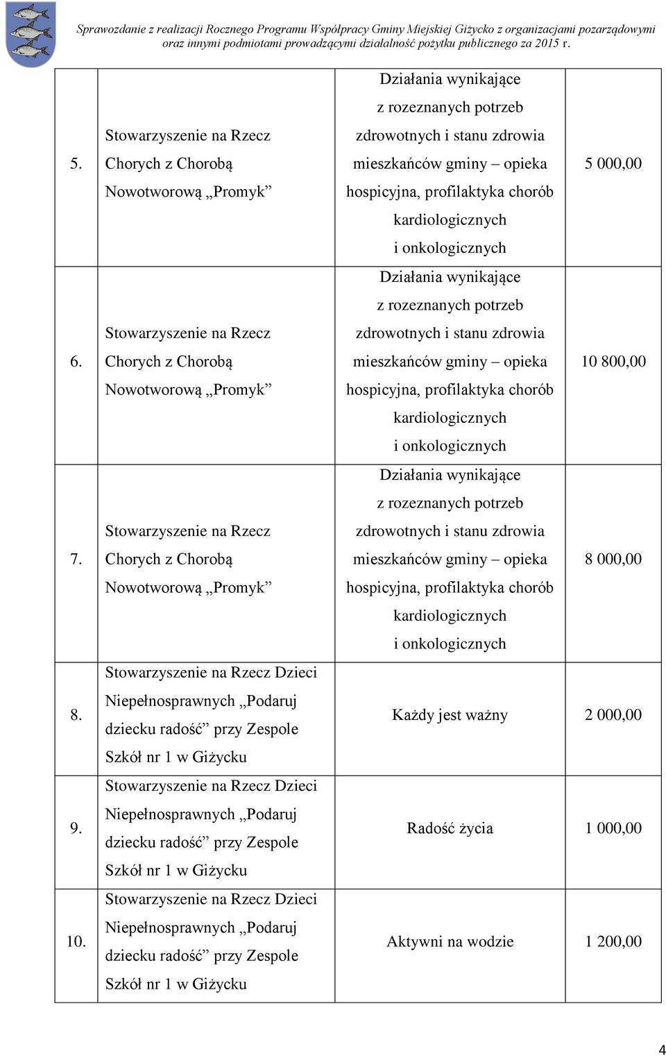 na Rzecz Dzieci Niepełnosprawnych Podaruj dziecku radość przy Zespole Szkół nr 1 w Giżycku Stowarzyszenie na Rzecz Dzieci Niepełnosprawnych Podaruj dziecku radość przy Zespole Szkół nr 1 w Giżycku