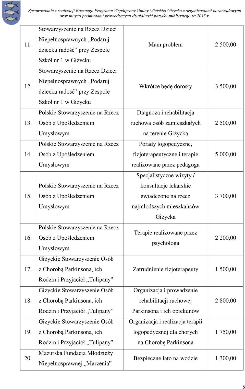 1 w Giżycku Polskie Stowarzyszenie na Rzecz Osób z Upośledzeniem Umysłowym Polskie Stowarzyszenie na Rzecz Osób z Upośledzeniem Umysłowym Polskie Stowarzyszenie na Rzecz Osób z Upośledzeniem