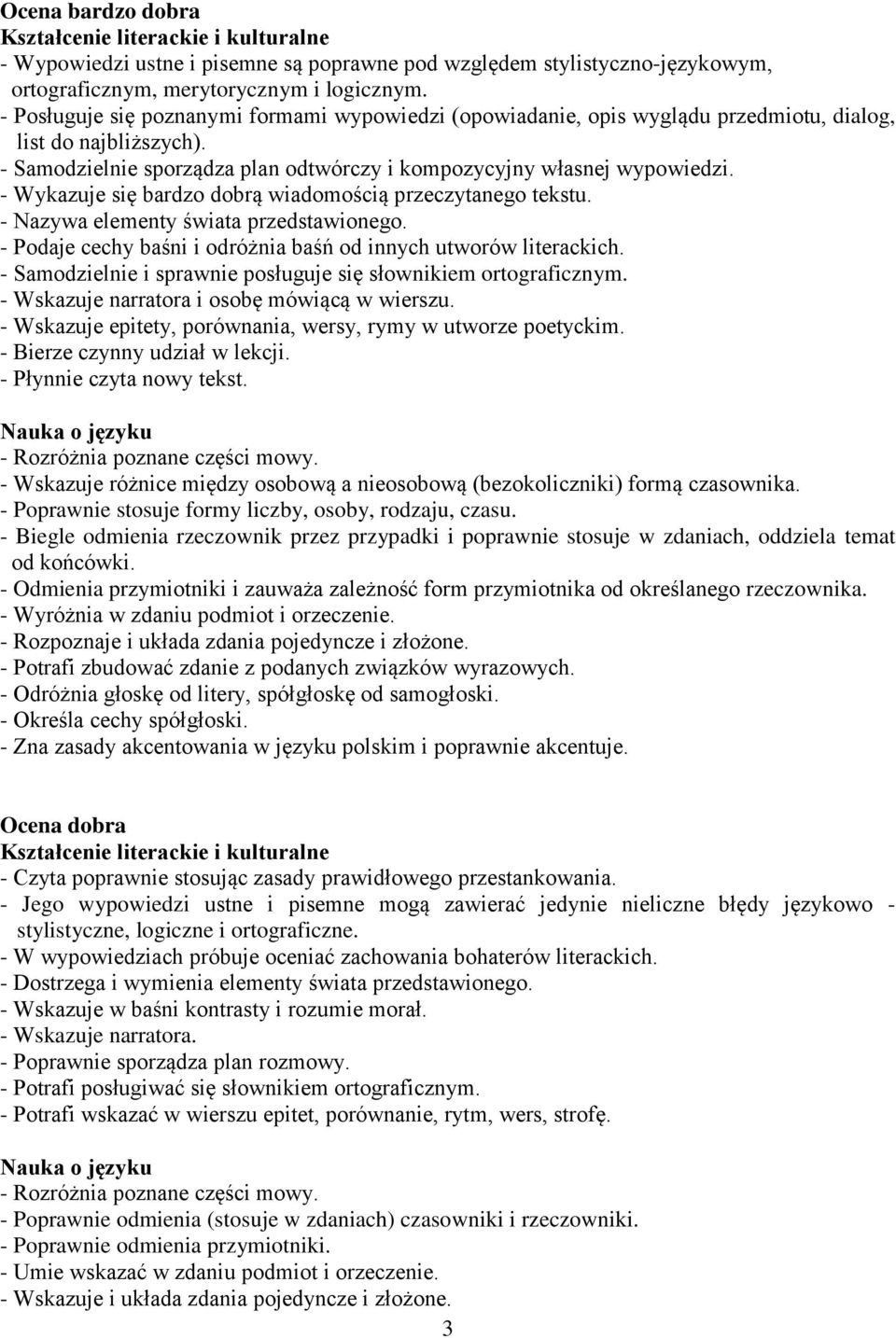 - Wykazuje się bardzo dobrą wiadomością przeczytanego tekstu. - Nazywa elementy świata przedstawionego. - Podaje cechy baśni i odróżnia baśń od innych utworów literackich.