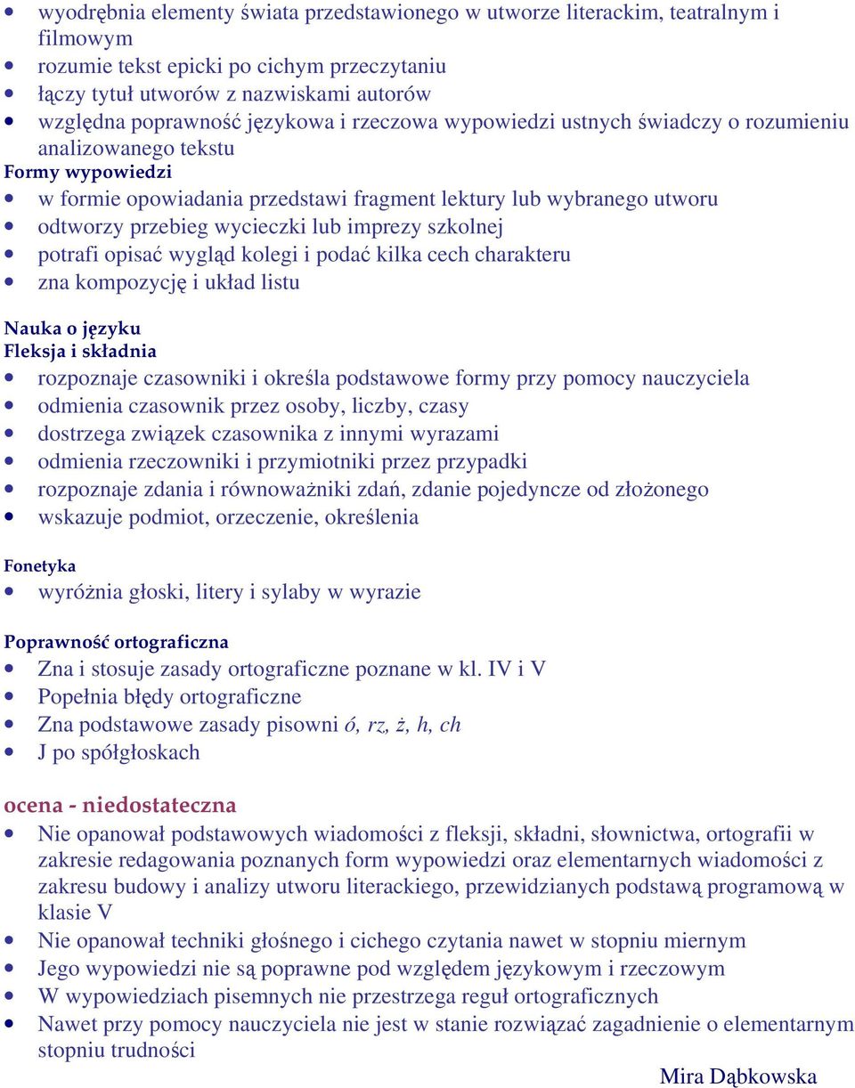 szkolnej potrafi opisać wygląd kolegi i podać kilka cech charakteru zna kompozycję i układ listu rozpoznaje czasowniki i określa podstawowe formy przy pomocy nauczyciela odmienia czasownik przez