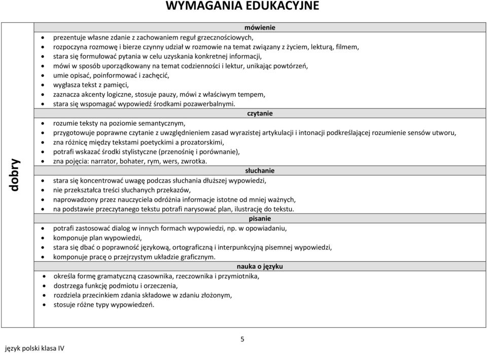 logiczne, stosuje pauzy, mówi z właściwym tempem, stara się wspomagad wypowiedź środkami pozawerbalnymi.