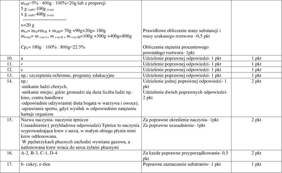 a Udzielenie poprawnej odpowiedzi- 11. c Udzielenie poprawnej odpowiedzi- 12. c Udzielenie poprawnej odpowiedzi- 13. np.: szczepienia ochronne, programy edukacyjne Udzielenie poprawnej odpowiedzi- 14.