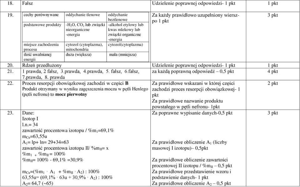 miejsce zachodzenia cytozol (cytoplazma), cytozol(cytoplazma) procesu ilość uwalnianej energii mitochondria duża (większa) mała (mniejsza) Za każdy prawidłowo uzupełniony wierszpo 20.